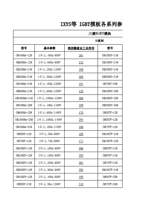 IXYS等 IGBT模板各系列参数大全