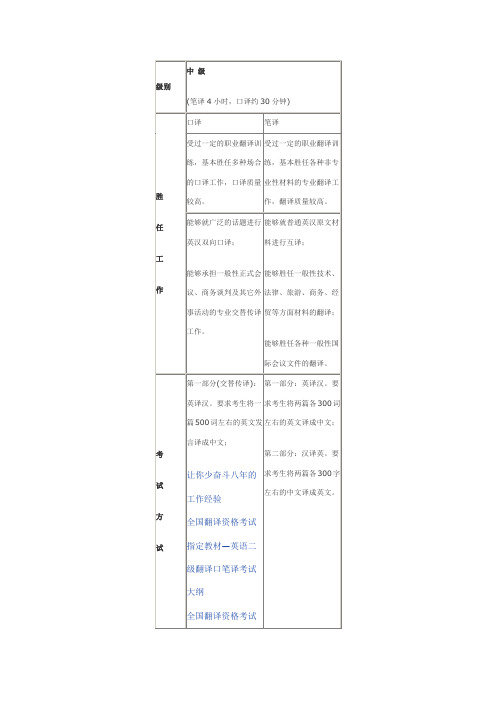 翻译考试资料(详)