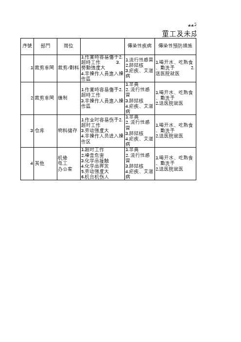 童工及未成年工风险评估表-10