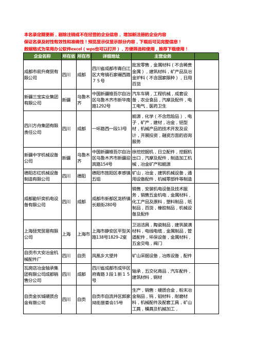 新版全国冶金机械配件工商企业公司商家名录名单联系方式大全140家