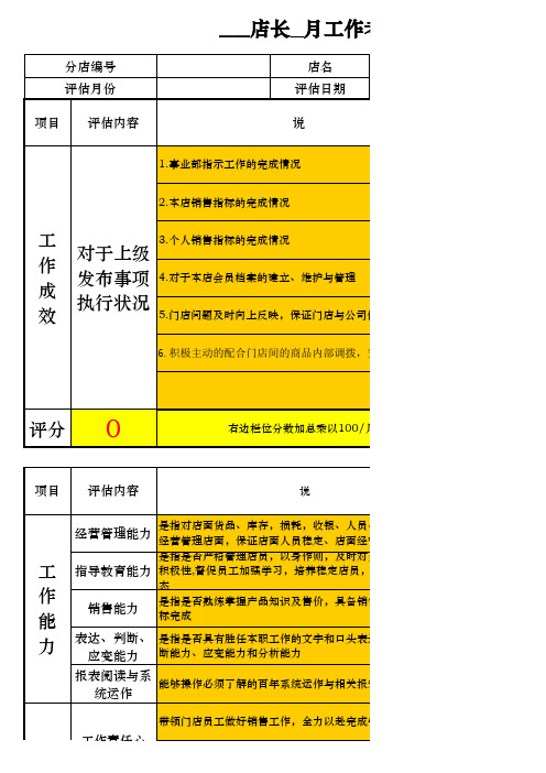 化妆品店长绩效考核表