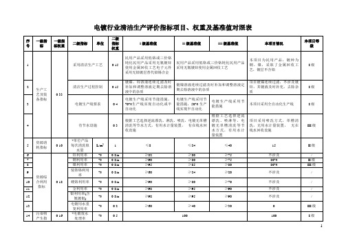 电镀行业清洁生产评价指标项目、权重及基准值对照表