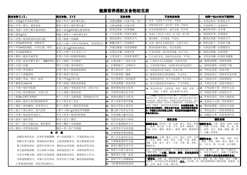 健康食物搭配