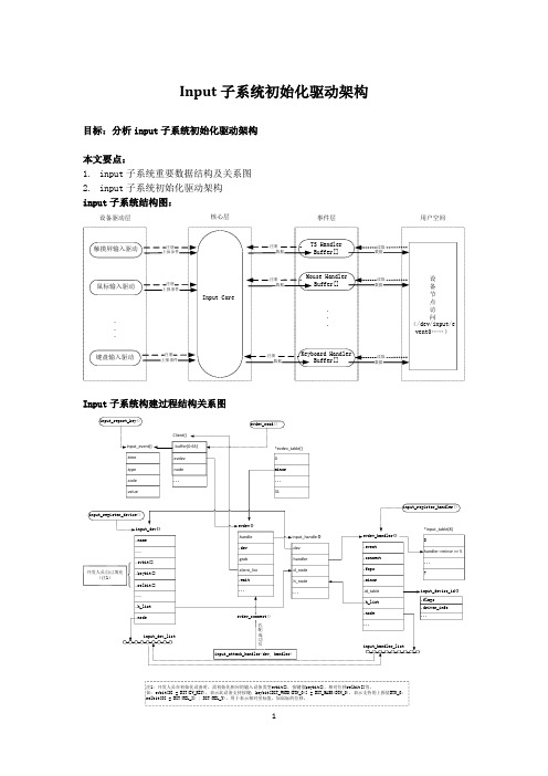 Linux内核Input子系统初始化驱动架构