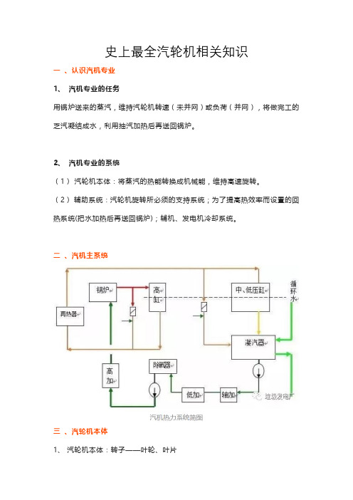 史上最全汽轮机相关知识