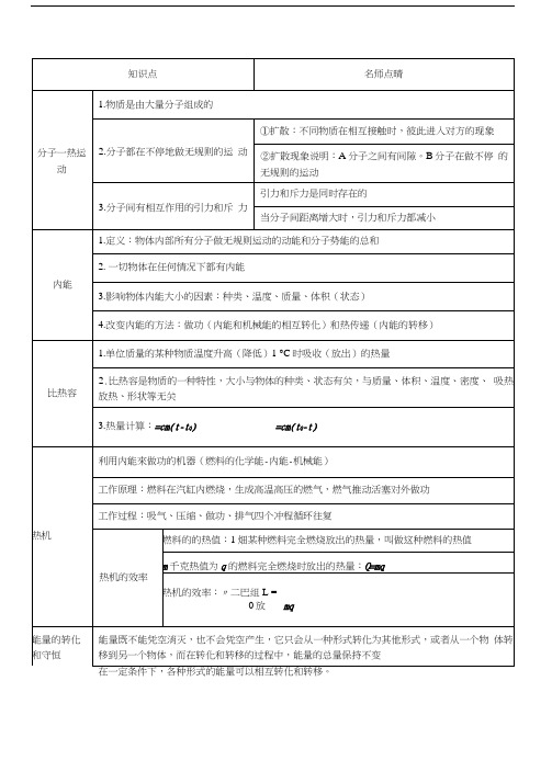 专题11内能和比热容-2年中考1年模拟备战2017年中考物理精品系列(各省统一命题专版).docx