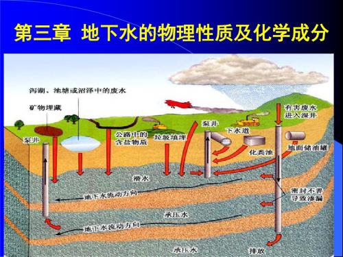 第3章地下水的物理性质及化学成分