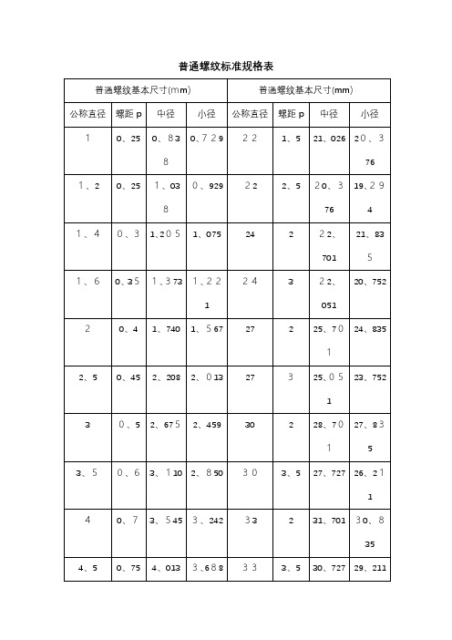 GB公制螺纹标准