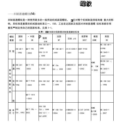 紧固件公制螺纹标准手册