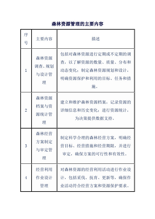 森林资源管理的主要内容