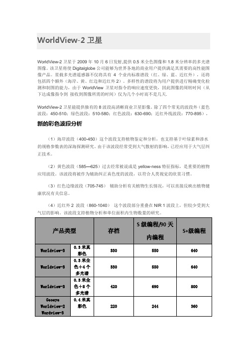 worldview1卫星worldview2卫星worldview3卫星参数及官网价格