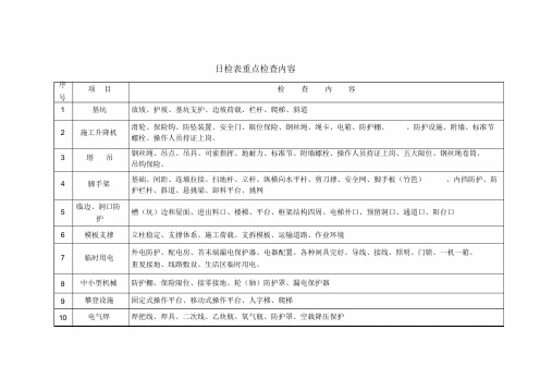 施工现场日常检查表(全)