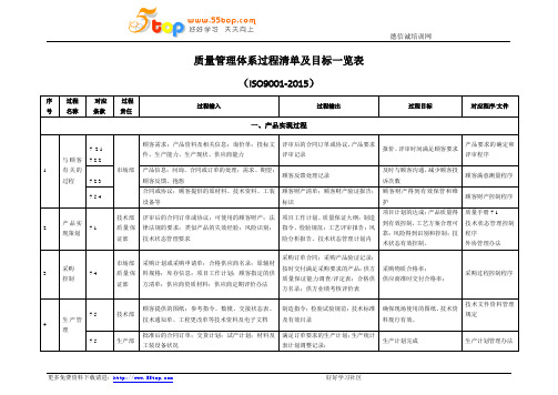 ISO9001-2015过程清单及目标一览表