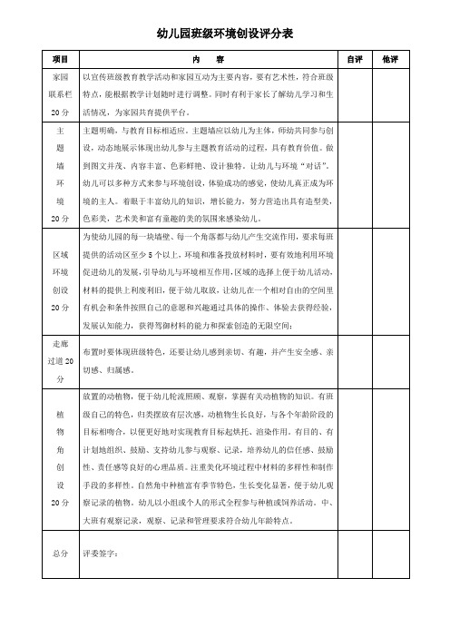 幼儿园班级环境创设评分表