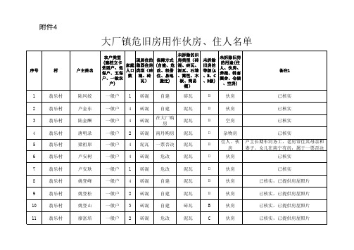 大厂镇各村危旧房用作伙房及住人调查复核表