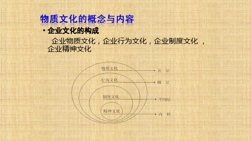 第五章  企业的物质文化  《企业文化理论与实务》PPT课件