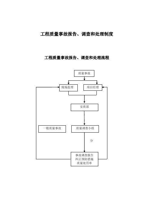 监督机构工程质量事故报告、调查和处理制度