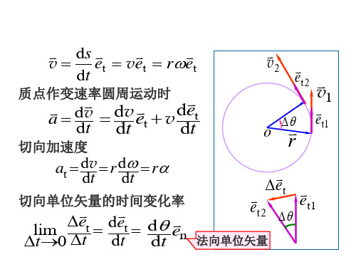 圆周运动的切向加速度和法向加速度 角加速度