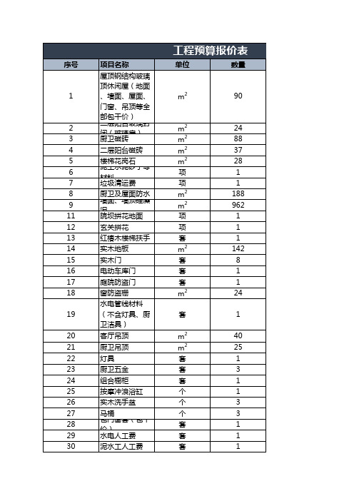 Excel表格模板：住宅装修工程预算报价表Excel图表excel模板