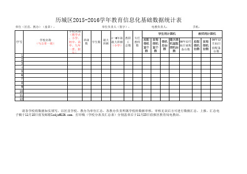 历城区2015-2016学年教育信息化基础数据统计表