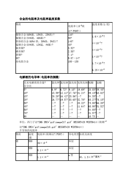 合金的电阻率及电阻率温度系数