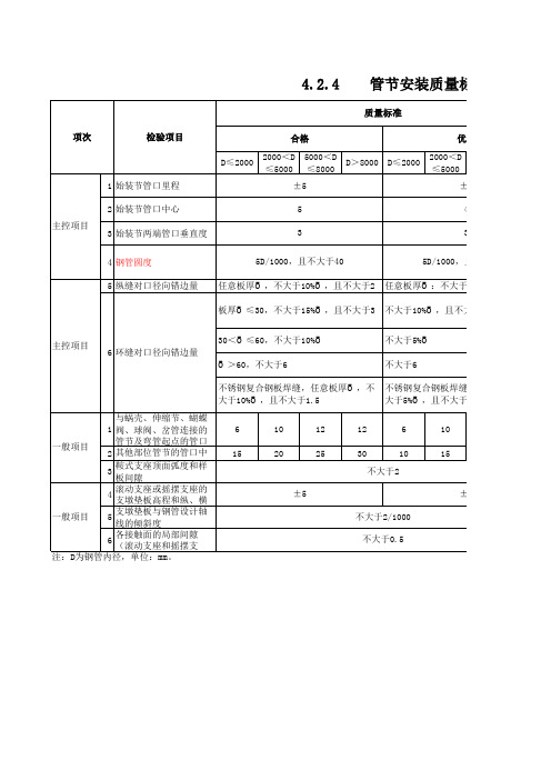 sl6352012水工金属结构安装工程单元工程质量评定验收标准