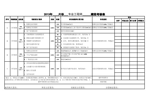 实验室绩效考核表格(正式)0628