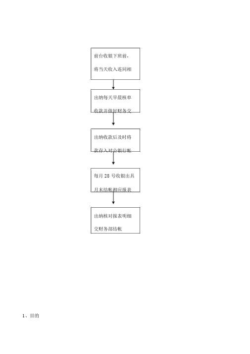 会馆前台收款操作流程