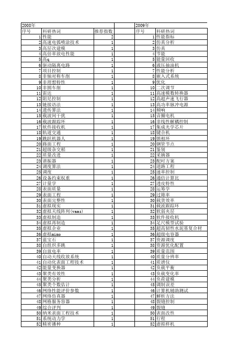 【国家自然科学基金】_关键性能指标_基金支持热词逐年推荐_【万方软件创新助手】_20140803