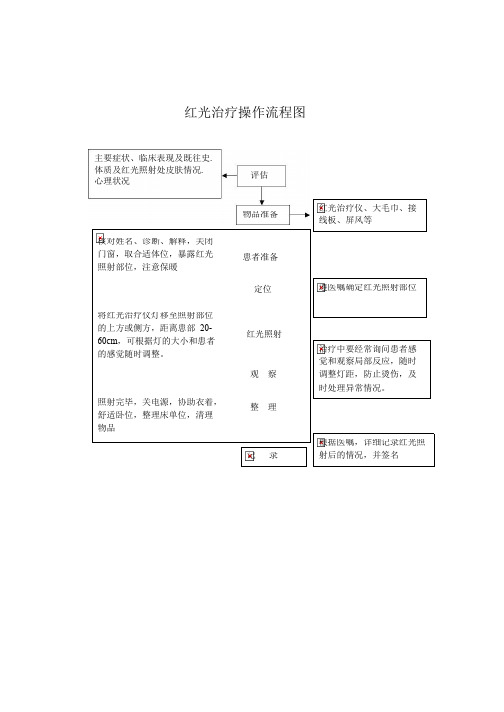 红光治疗仪操作流程3