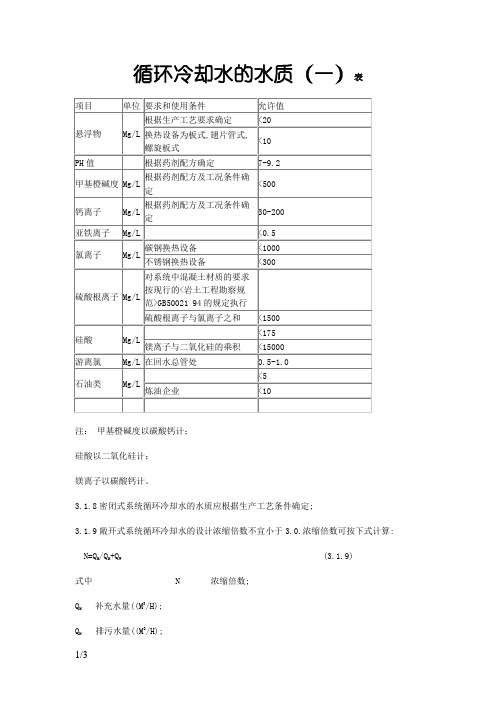 工业循环水水质标准