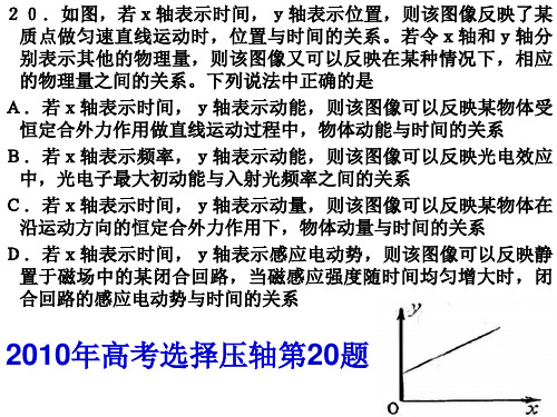 动量冲量动量定理PPT课件