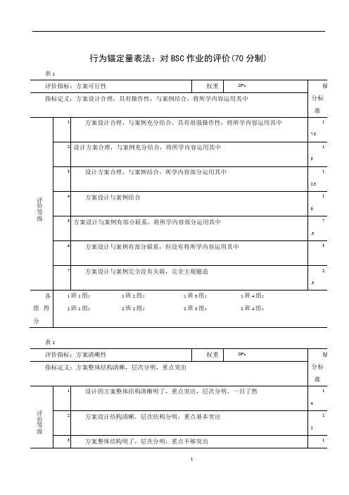 行为锚定量表法-绩效评价方法