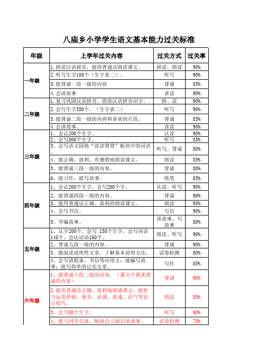 语文能力过关标准表(上) (2)