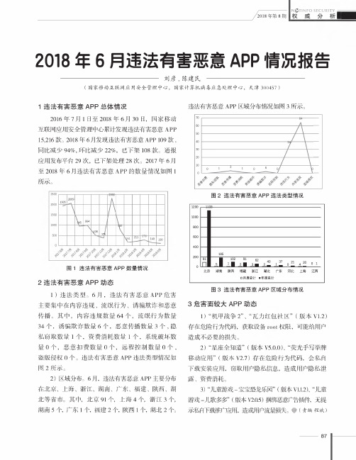 2018年6月违法有害恶意APP情况报告