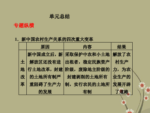 【步步高】版高考历史大一轮复习 第9单元 中国特色社会主义建设的道路课件 单元总结