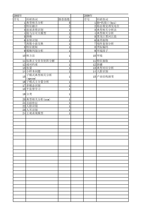 【国家自然科学基金】_典型相关分析(cca)_基金支持热词逐年推荐_【万方软件创新助手】_20140802