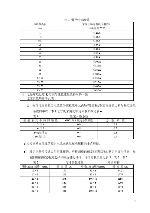 母线电流载流量