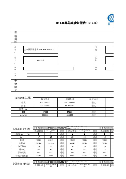 TD-LTE单站验证报告_汉中城固崔家山3-HLH-HZBO019TL