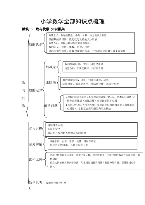 小学数学代数+几何+统计三大板块知识点最全梳理