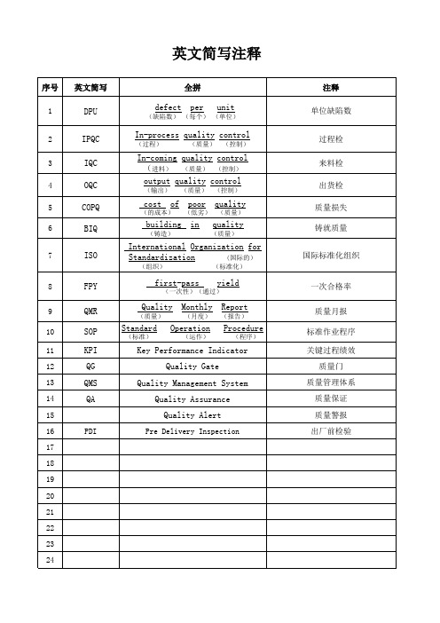 质量报告英文简写