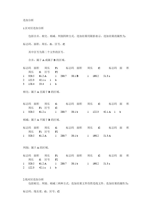 mapgis空间分析