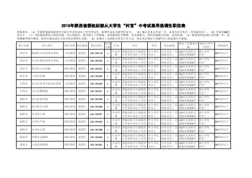 2015陕西省公务员职位表搜集【全】