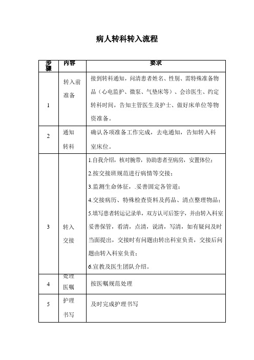 病人转科转入流程