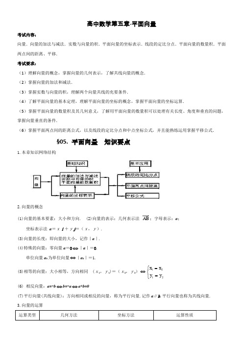 《有机化学基础》知识点整理.