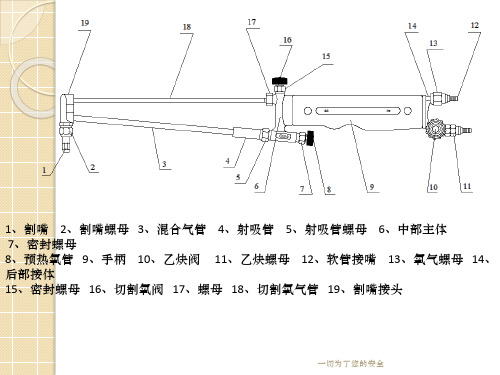 乙炔割炬结构图及乙炔安全使用注意事项PPT课件