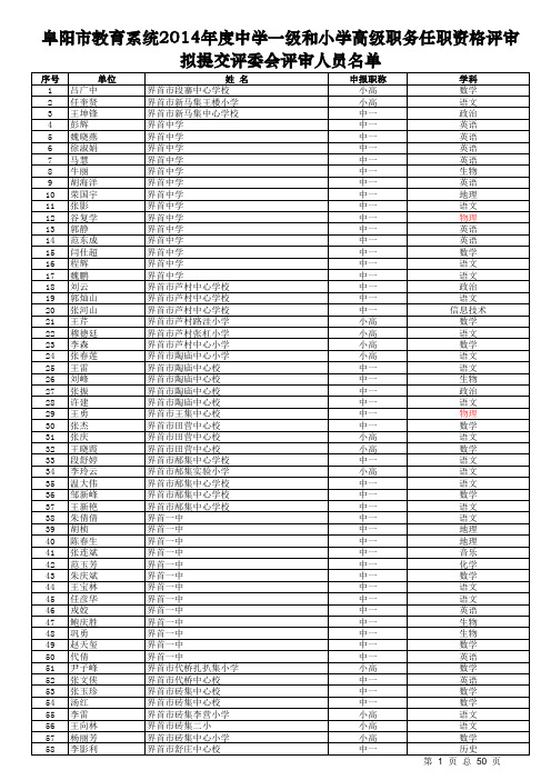 阜阳市教育系统2014年度中学一级和小学高级职务任职资格评审拟提交评委会评审人员名单