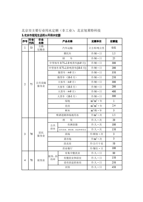 北京市主要行业用水定额(非工业)