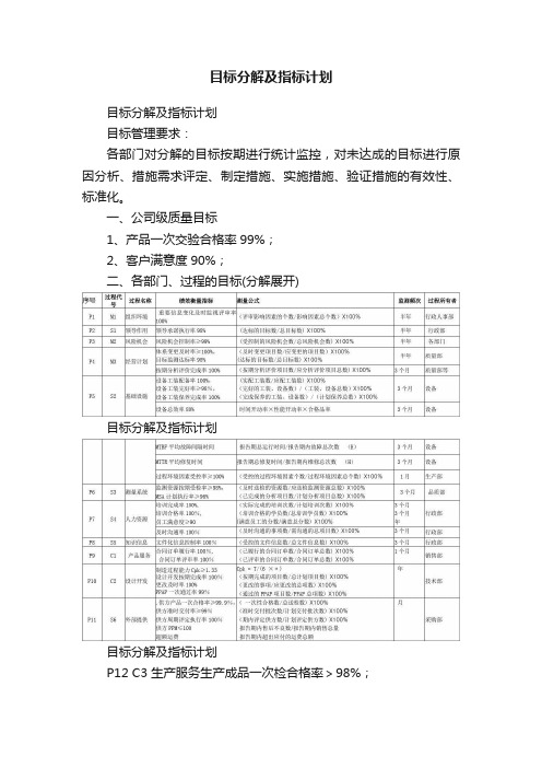 目标分解及指标计划