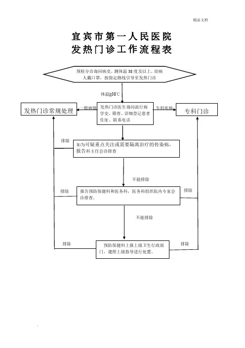 发热门诊工作流程图